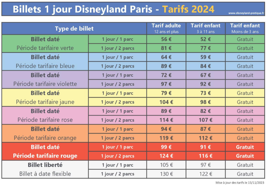 Tarif 2024 Disneyland Paris